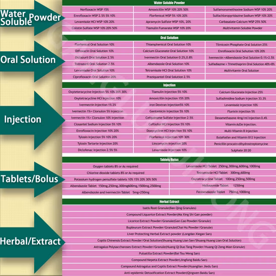Ezetimibe farmacéutico en polvo, pureza, materia prima de Ezetimibe, Ezetimibe